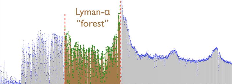 Lyman-Alpha-Forest Plot